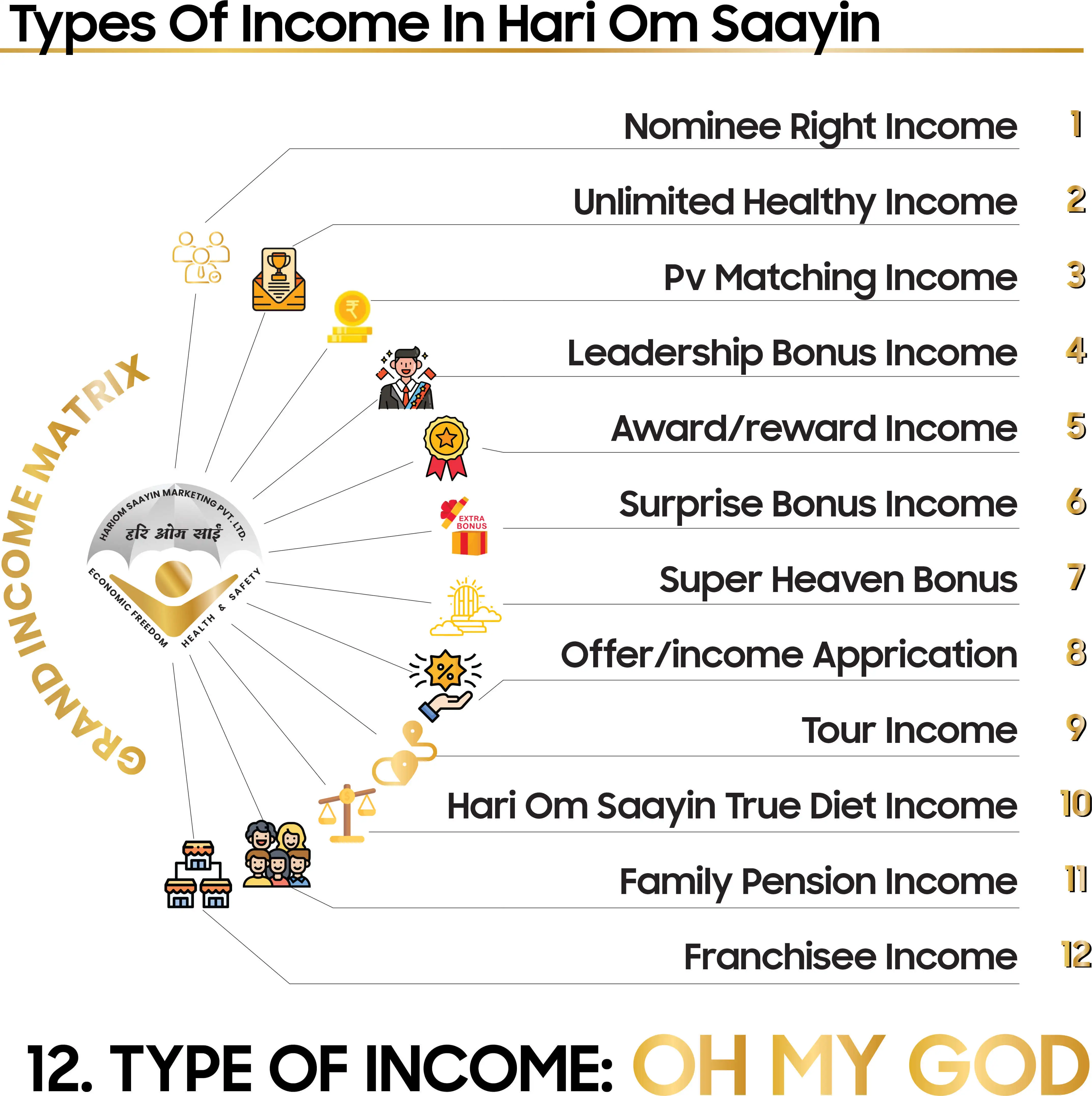 Types of Income - Helping Industries